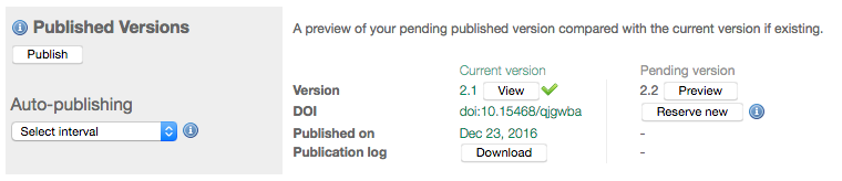 ipt published versions