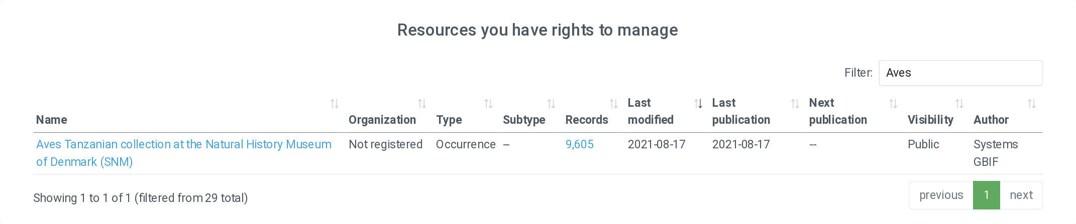 IPTManageResources